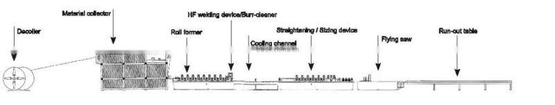 LMS Stainess Steel Pipe Making Machine