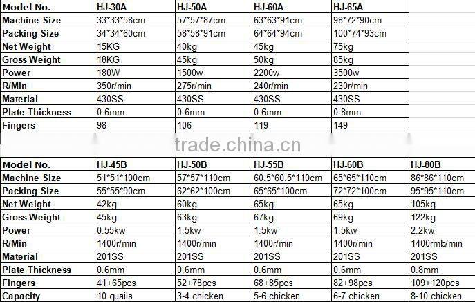 Made in China big capacity 10 quail poultry plucker,quail plucker machine for slaughtering HJ-45B