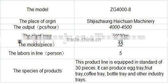 ZG4000-8 Widely Used High Efficiency egg tray machine pulp egg tray moulding machine