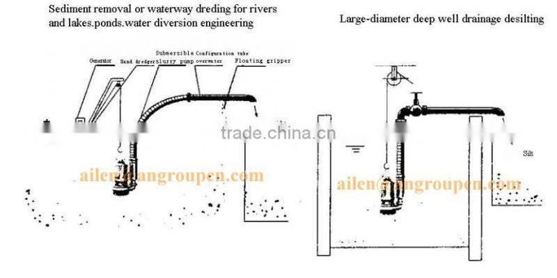 Electrical Submersible Deep Water Well Cast Iron Hand Water Pump