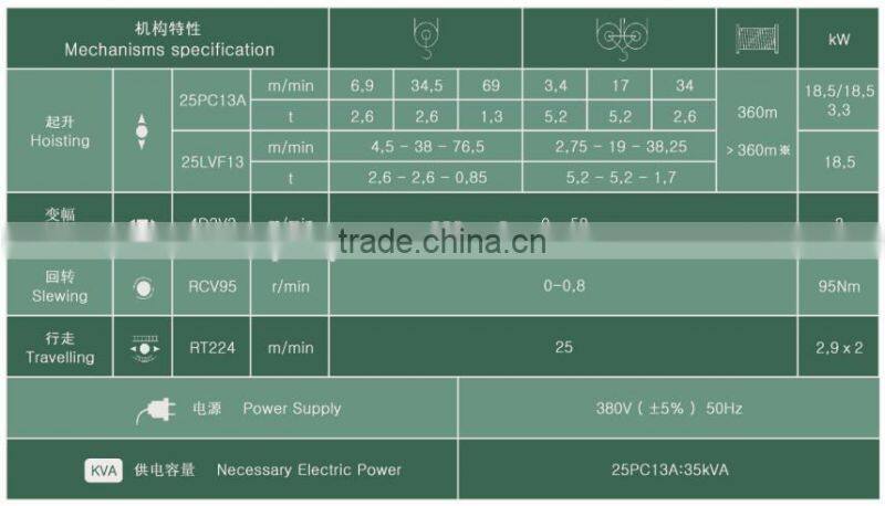 New 5 ton topkit tower crane price good GHT5013-5