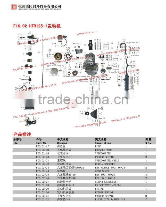 OEM High Quality Motorcycle gy200 parts