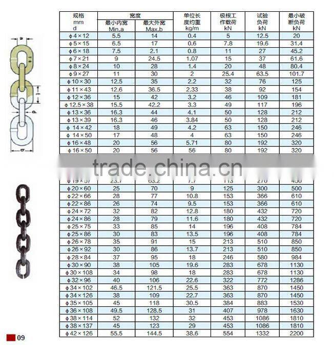 lifting chain,industrial lifting chain,grade 80 lifting chain