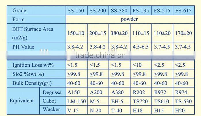 high quality White carbon black / precipitated silica / Silicon Dioxide powder for rubber/ tyre