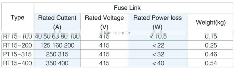 electric auto rt15 series fuse link