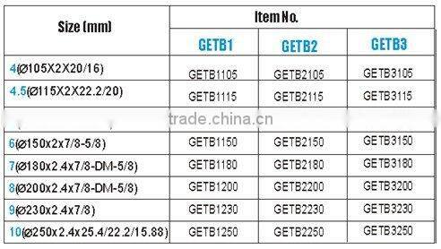 Small Turbo Diamond Blade for Medium Hard Material (GETB)