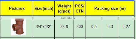 TY High quality PP threaded pipes&fittings REDCUING TEEeco-friendly Cheap Price Full Size factory price list discount