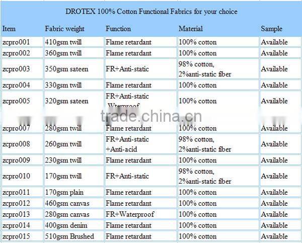 Oil water repellent anti acid alkali resistant fabric for safety jackets and workwear