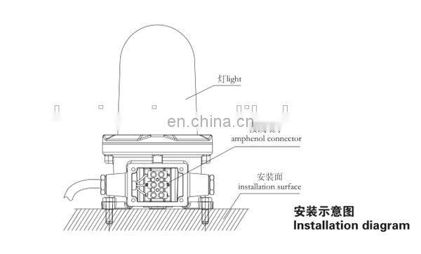 8W CXH5-1L LED Signal Light
