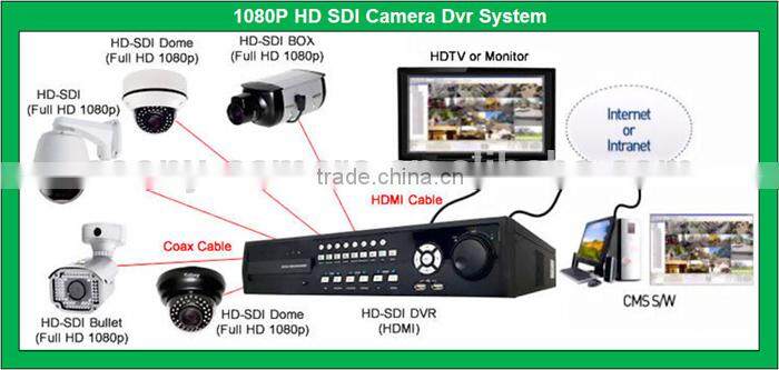 Varifocal 2.8-12mm IR Outdoor 2MP 1080P HD SDI Camera IC-TBMW50-ASD
