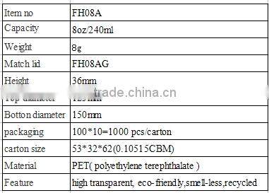 Clear food box.plastic fruit box .fruit container.plastic square food box .factory direct plastic food box