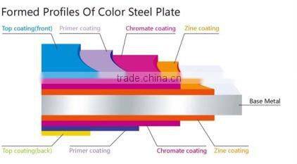 Low price of Wooden color coated steel coils/Wooden PPGI/PPGL