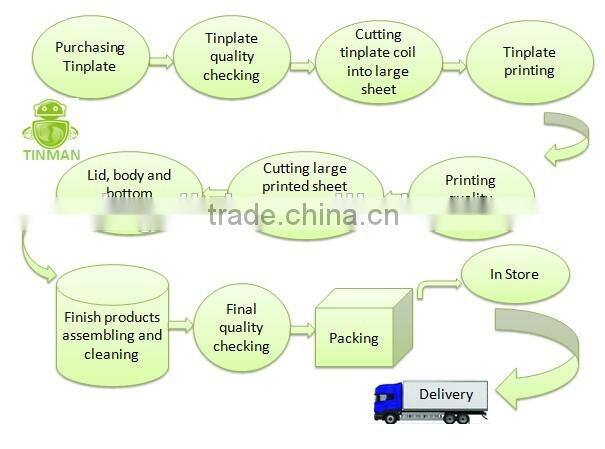 perfume custom tin box with clear window