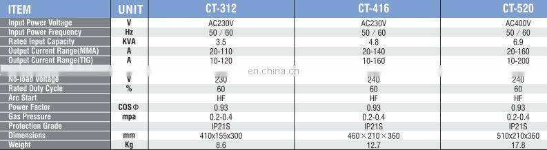 CT-520 inverter accurate tools plasma cutter mma tig welder