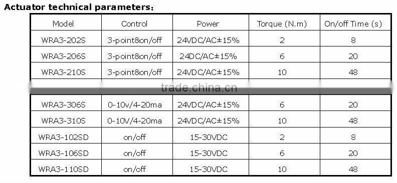 motorized 3-way 2-way ball valve dn32,dn40,dn50