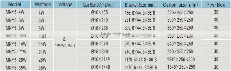 aluminium reflect t5 lighting fitting