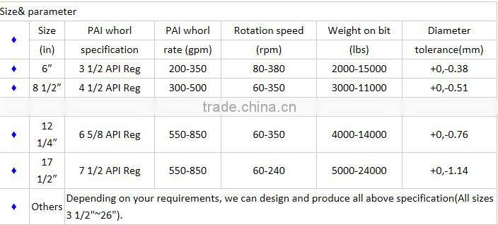 Low price API thread PDC oil well drilling bit 8 1/2" for sale