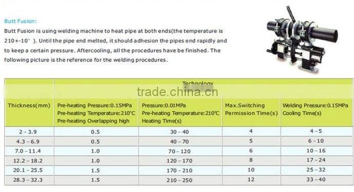 Semi-Automatic Hydraulic Butt Fusion HDPE Pipe Welding Machine