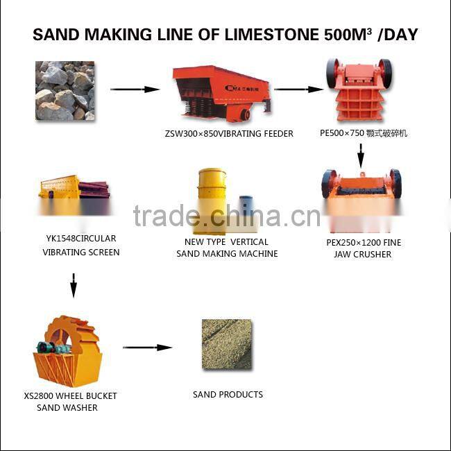 Professional artificial sand making production line with CE certification