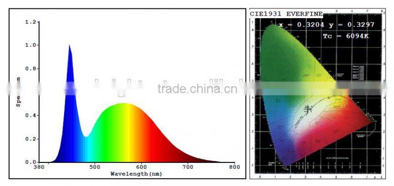 25w led T8 tube, 150cm led T8 tube, led T8 tube light