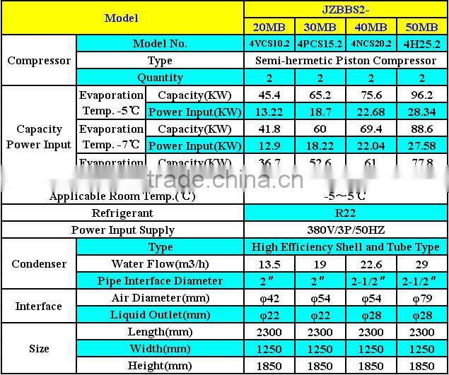 JZBBS CE,ISO9001 High Efficient Water cooled condensing units,refrigeration systems for for Food Fresh,Cold Storage Room