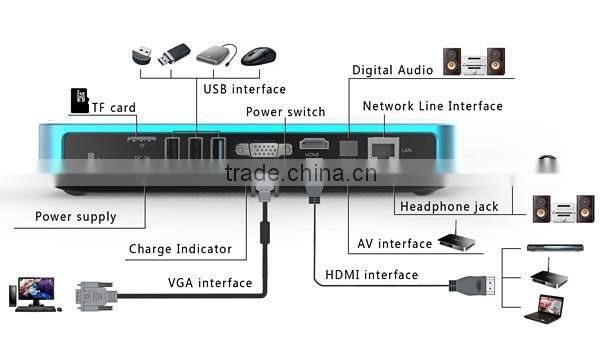 2015 new product full HD 1920 X 1080p 1200 lumens led pico projector
