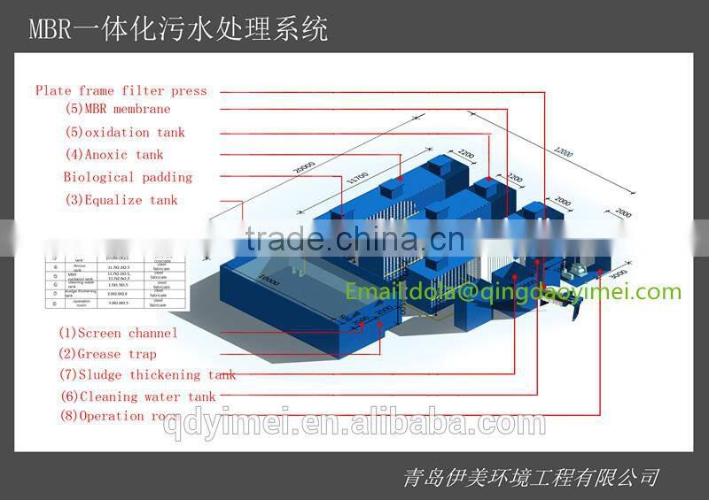 sewage water treatment plants for Potato chips processing factory wastewater