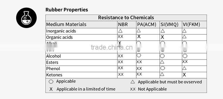 Viton Oil seals for Autos/ motors/Ships/Marine
