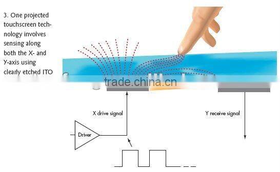 10.1:12" tablet capacitive touch screen