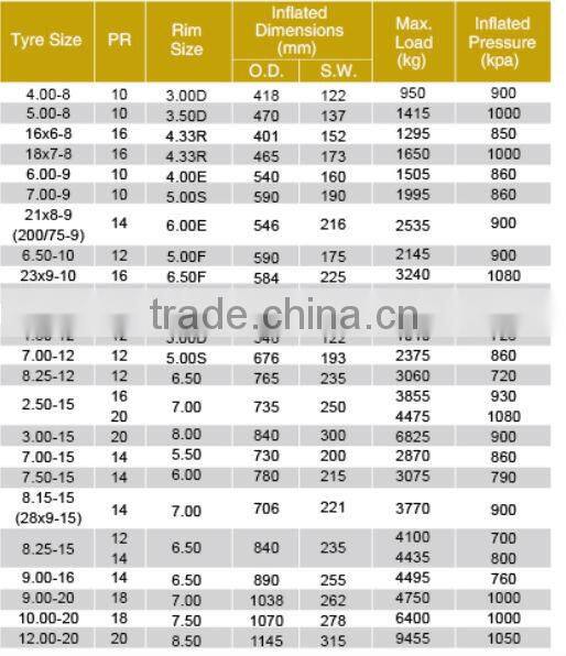 tire 8.15-15/ tyre 28/9-15