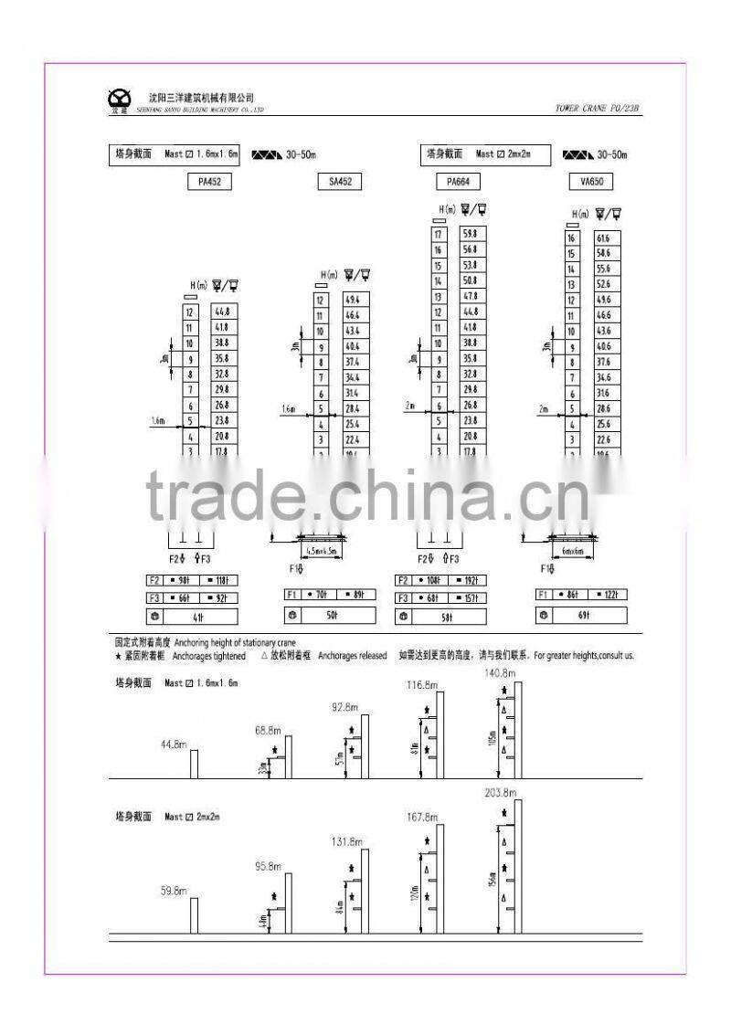 SYM QTZ145(F0/23B) tower crane
