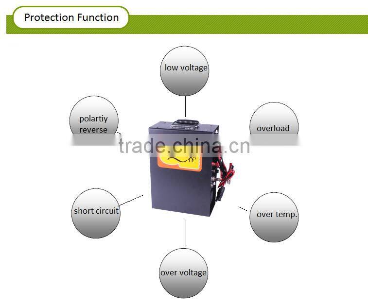 1000W/1KW high efficiency off gird pure sine wave household solar energy system for home use