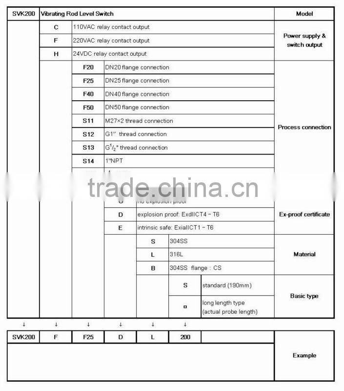 SVK 200 relay water level switch for vibration level switch