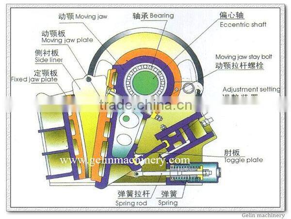 complete zirconium processing line for separating zirconium