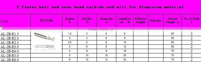 Solid Carbide End Mill Cutter End Mill Cutting tools For Al