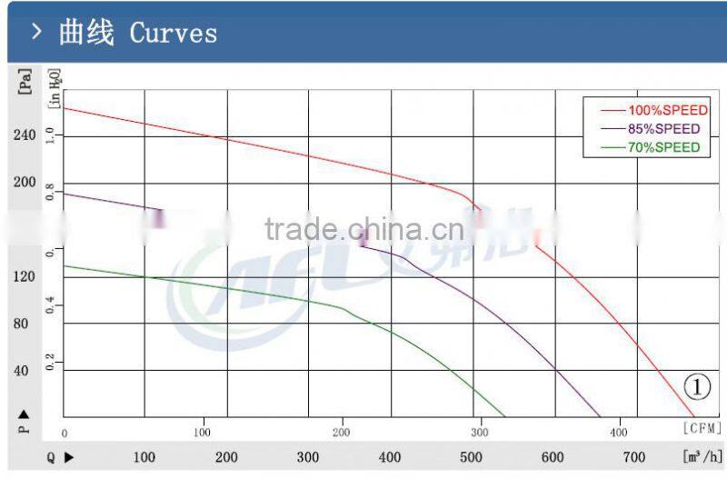 EC 133 turbine blower for fresh air system