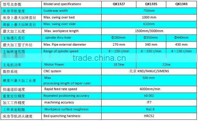 CNC Pipe Threading and Finishing Lathe Machine QK1313