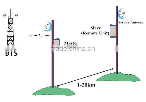 10watts 20watts gsm900mhz Cellphone Fiber Optical Signal Repeater