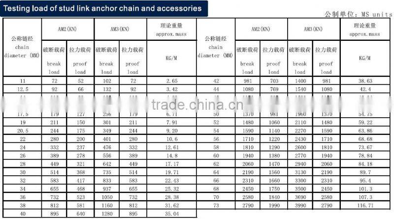 xichang galvanized finish ship used manufacture U2 buoy chain