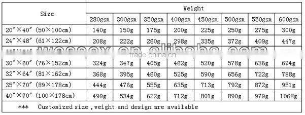 Strong detergency and No Hair Removal car towel