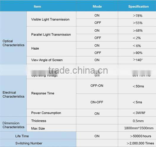 electrical daylight control SPT SmartGlass film