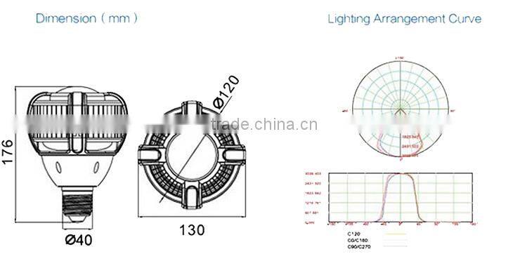 High power COB 20W LED bulb energy-saving active cooling LED lighting indoor lamp group