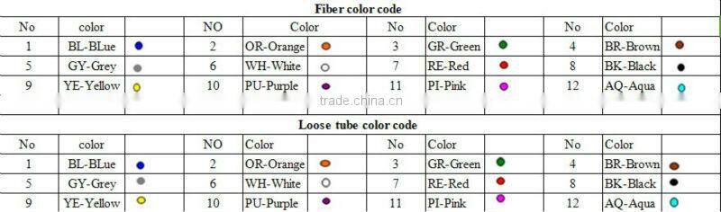 Useful promotion GYTA single mode optical cable