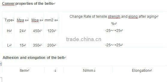 rubber nn / conveyor belt with super quality