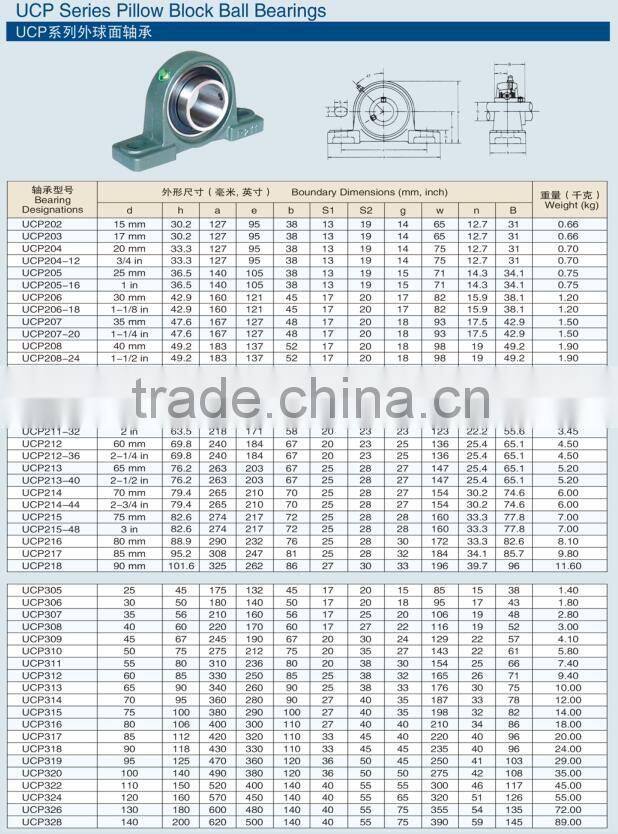Good quality bearing ucp328 pillow block bearing