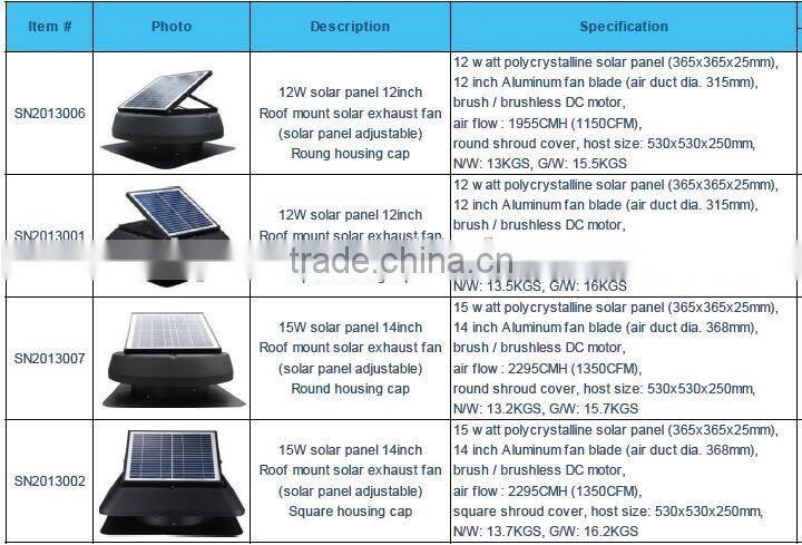 Solar powered roof mount solar exhaust vent