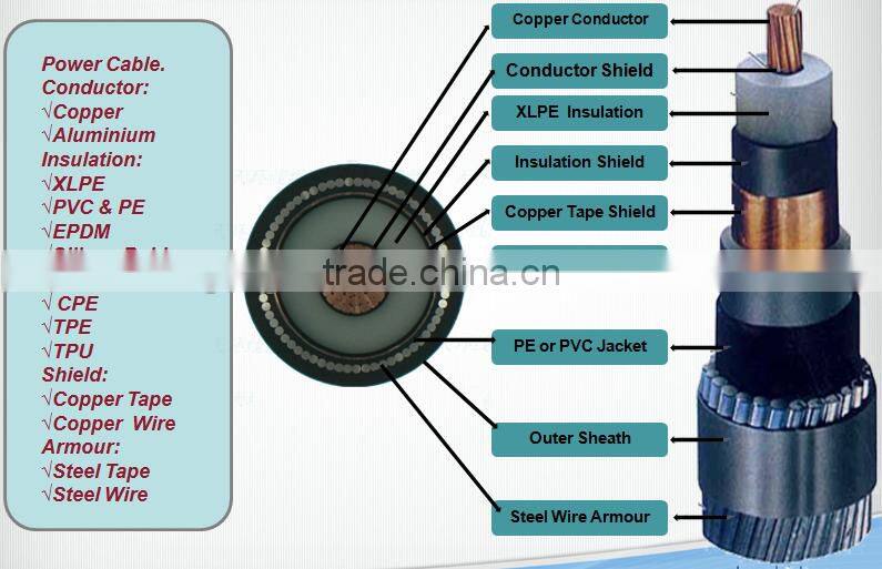 Medium Voltage Power Cable