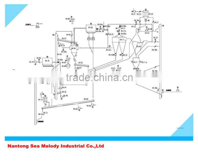 Cement Production Line Project