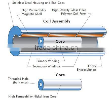 LVDT Linear position sensor Thickness/flatness measurement