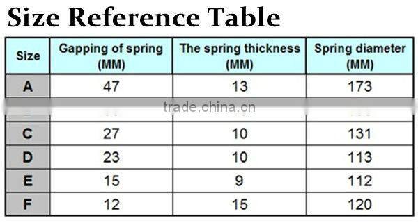 TPE Red Car spring buffer retainer /Power car seat cushion suspension rubber Buffer for rubber shock absorber buffer